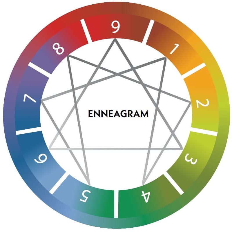 Enneagram